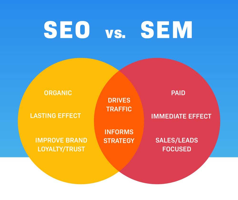 What Is The Difference Between SEO And SEM Lupon gov ph