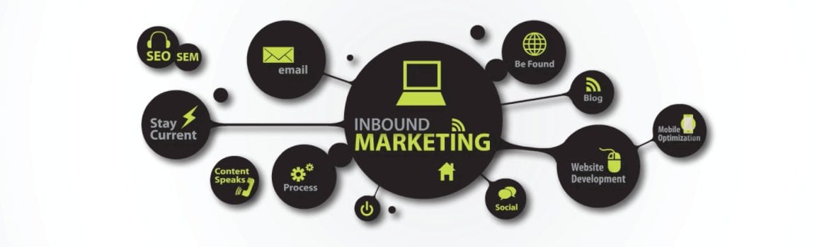 Graphic with 'Inbound Marketing' in the center and a web of related topics connected to it.